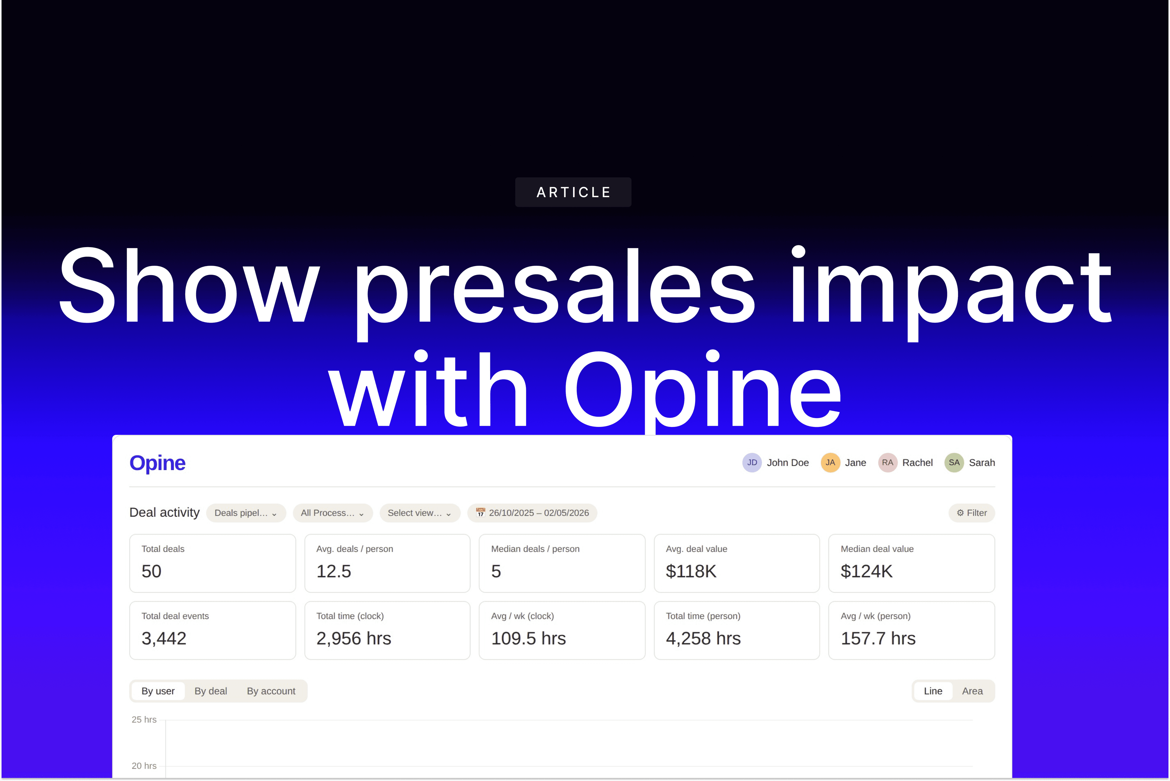 Why Presales Still Can’t Prove Its Impact (And How to Fix It)
