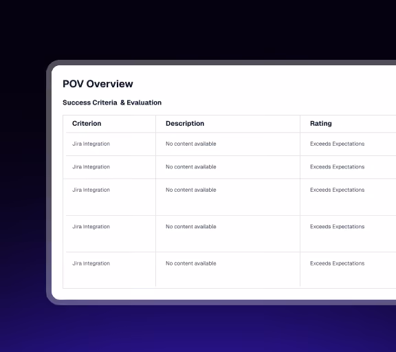 Table titled POV Overview lists Jira Integration with no content available and rating exceeds expectations.