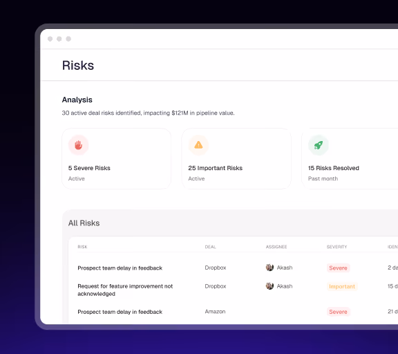 Dashboard showing risks analysis with severe, important, and resolved risks and a list of deals with assignees and severity.